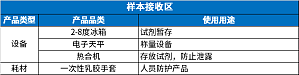 丁香实验推荐阅读