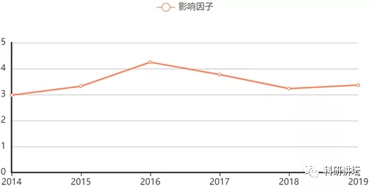 丁香实验推荐阅读