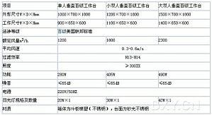 丁香实验推荐阅读