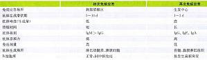 丁香实验推荐阅读