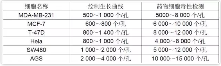 丁香实验推荐阅读