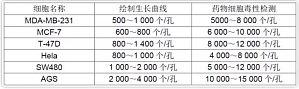 丁香实验推荐阅读