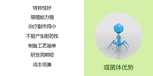 丁香实验推荐阅读