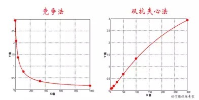 丁香实验推荐阅读