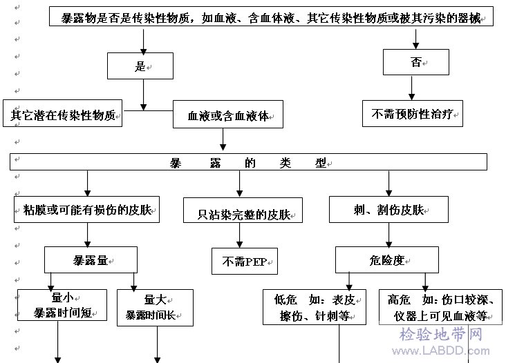 丁香实验推荐阅读