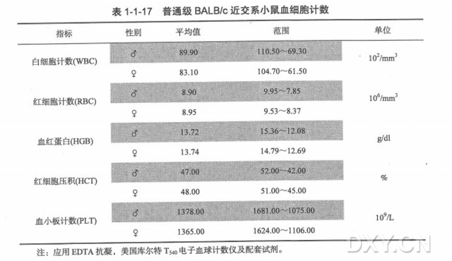 丁香实验推荐阅读