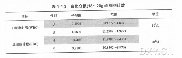 丁香实验推荐阅读