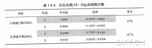 丁香实验推荐阅读