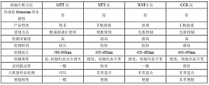 丁香实验推荐阅读
