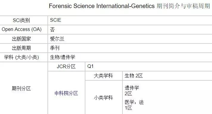 丁香实验推荐阅读