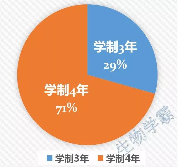 丁香实验推荐阅读