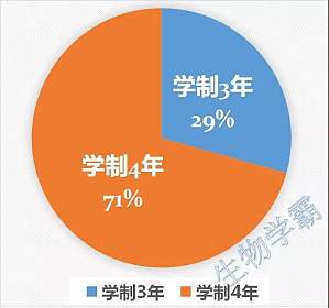 丁香实验推荐阅读