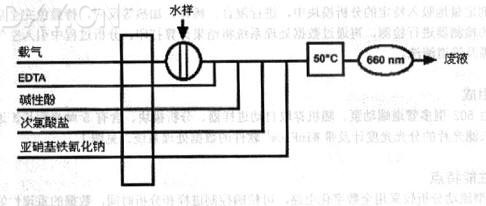 丁香实验推荐阅读