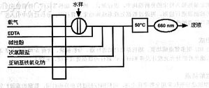 丁香实验推荐阅读