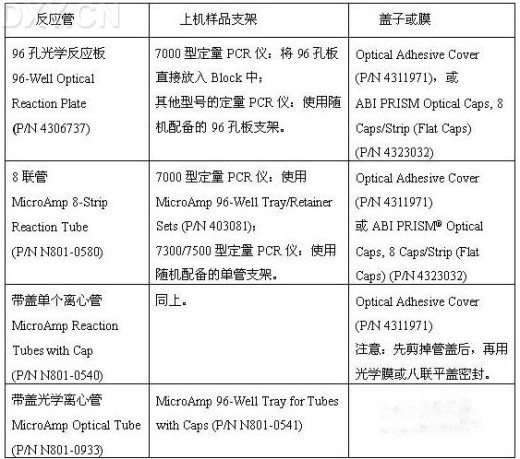 丁香实验推荐阅读