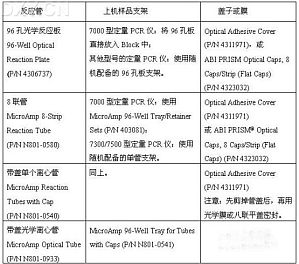 丁香实验推荐阅读