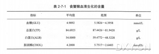 丁香实验推荐阅读