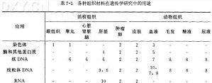 丁香实验推荐阅读