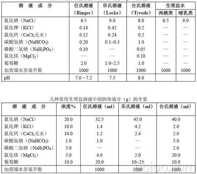 丁香实验推荐阅读