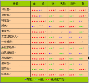 丁香实验推荐阅读