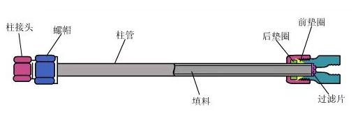 丁香实验推荐阅读