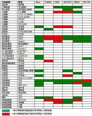 丁香实验推荐阅读