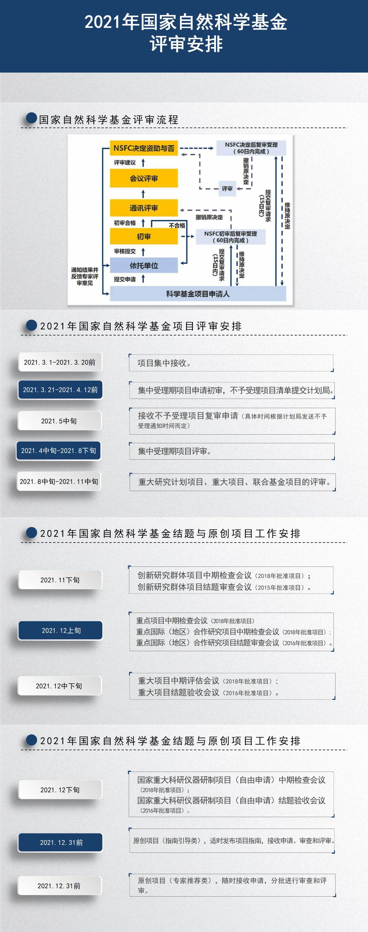 丁香实验推荐阅读