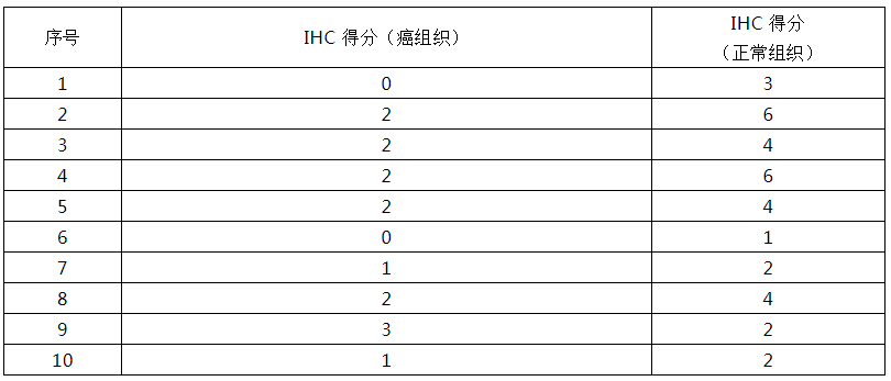 丁香实验推荐阅读