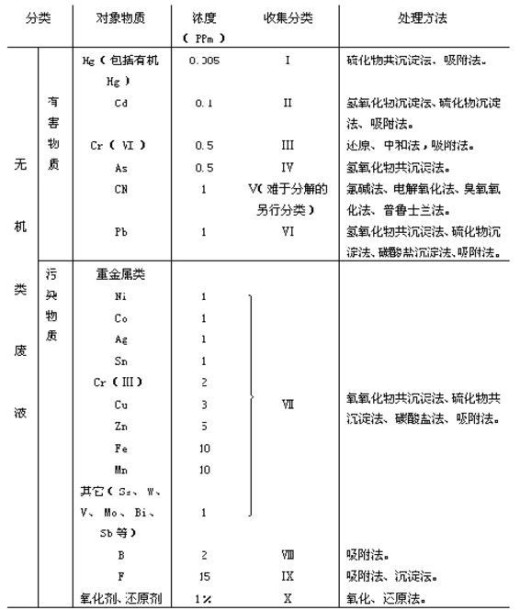 丁香实验推荐阅读