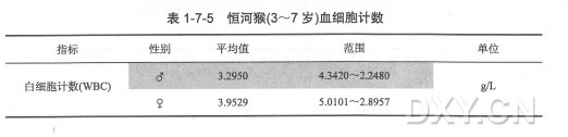 丁香实验推荐阅读