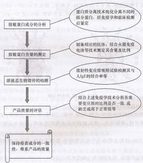 丁香实验推荐阅读