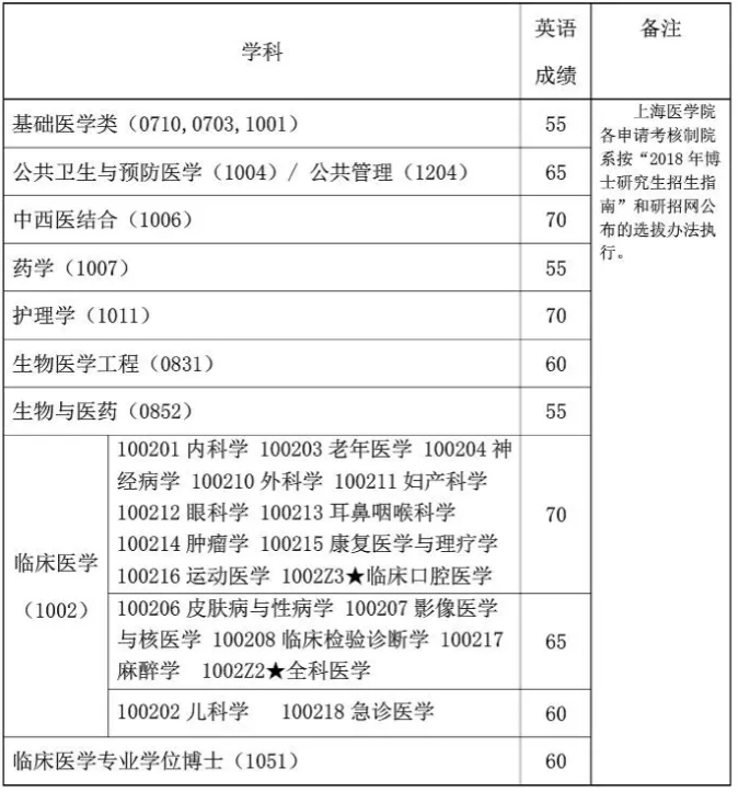 丁香实验推荐阅读
