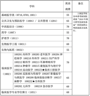 丁香实验推荐阅读