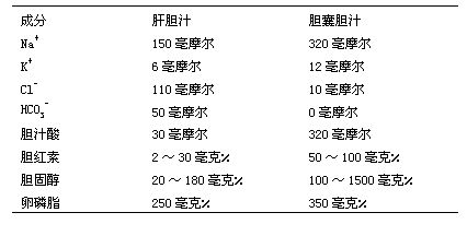 丁香实验推荐阅读