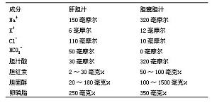 丁香实验推荐阅读