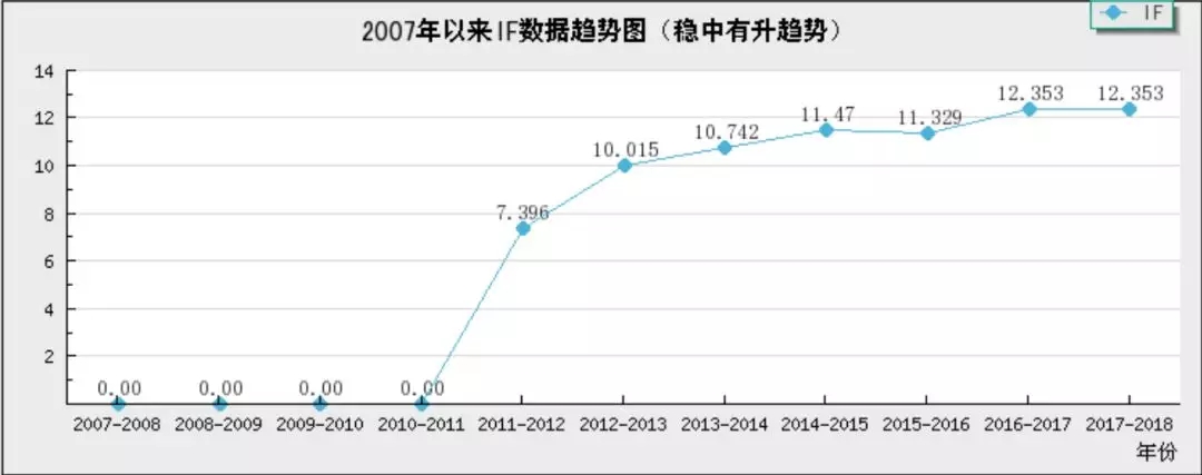 丁香实验推荐阅读