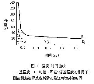 丁香实验推荐阅读