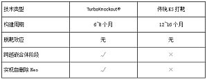 丁香实验推荐阅读