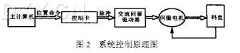 丁香实验推荐阅读