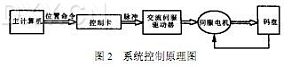 丁香实验推荐阅读