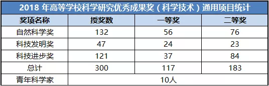 丁香实验推荐阅读