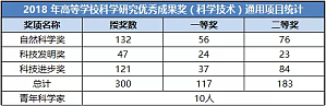 丁香实验推荐阅读