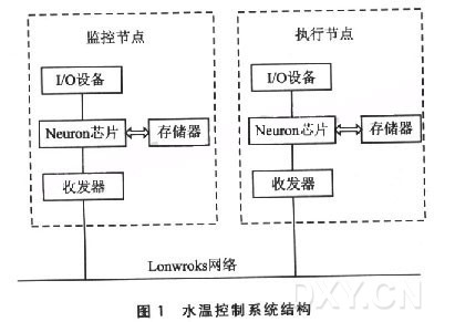 丁香实验推荐阅读