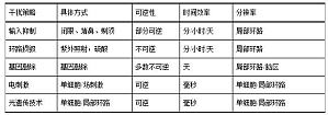 丁香实验推荐阅读