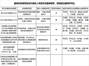 丁香实验推荐阅读