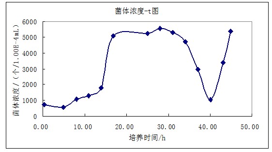 丁香实验推荐阅读