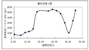 丁香实验推荐阅读
