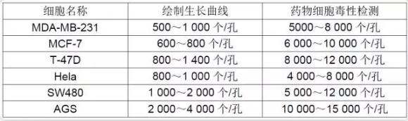 丁香实验推荐阅读