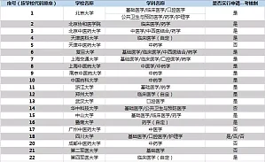 丁香实验推荐阅读