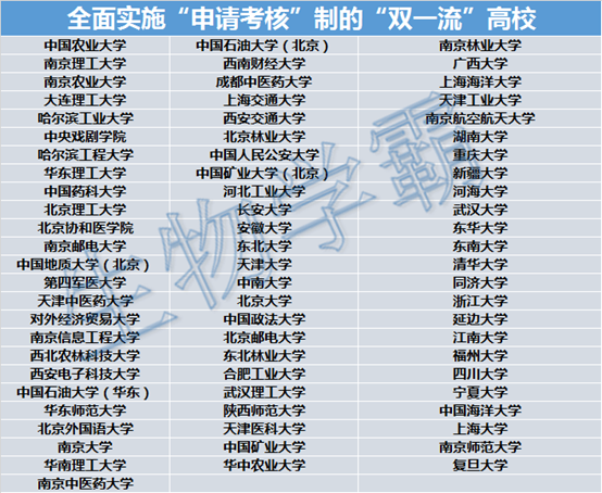 丁香实验推荐阅读